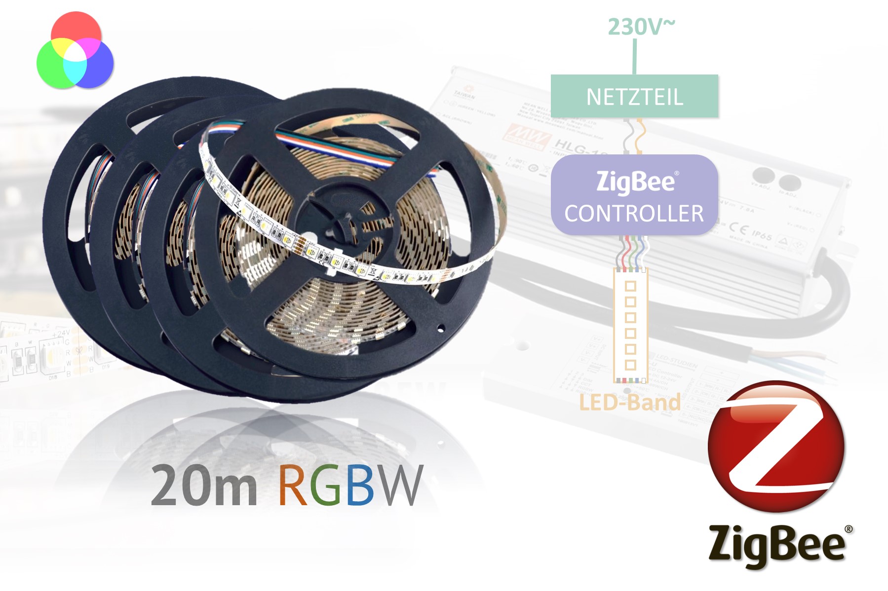 ZigBee-RGBW-LED-Set: 20 Meter