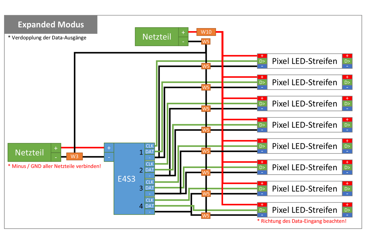ADVATEK PixLite Mk3 LED pixel controller incl. player | 4 x 6 universes | ext. power supply