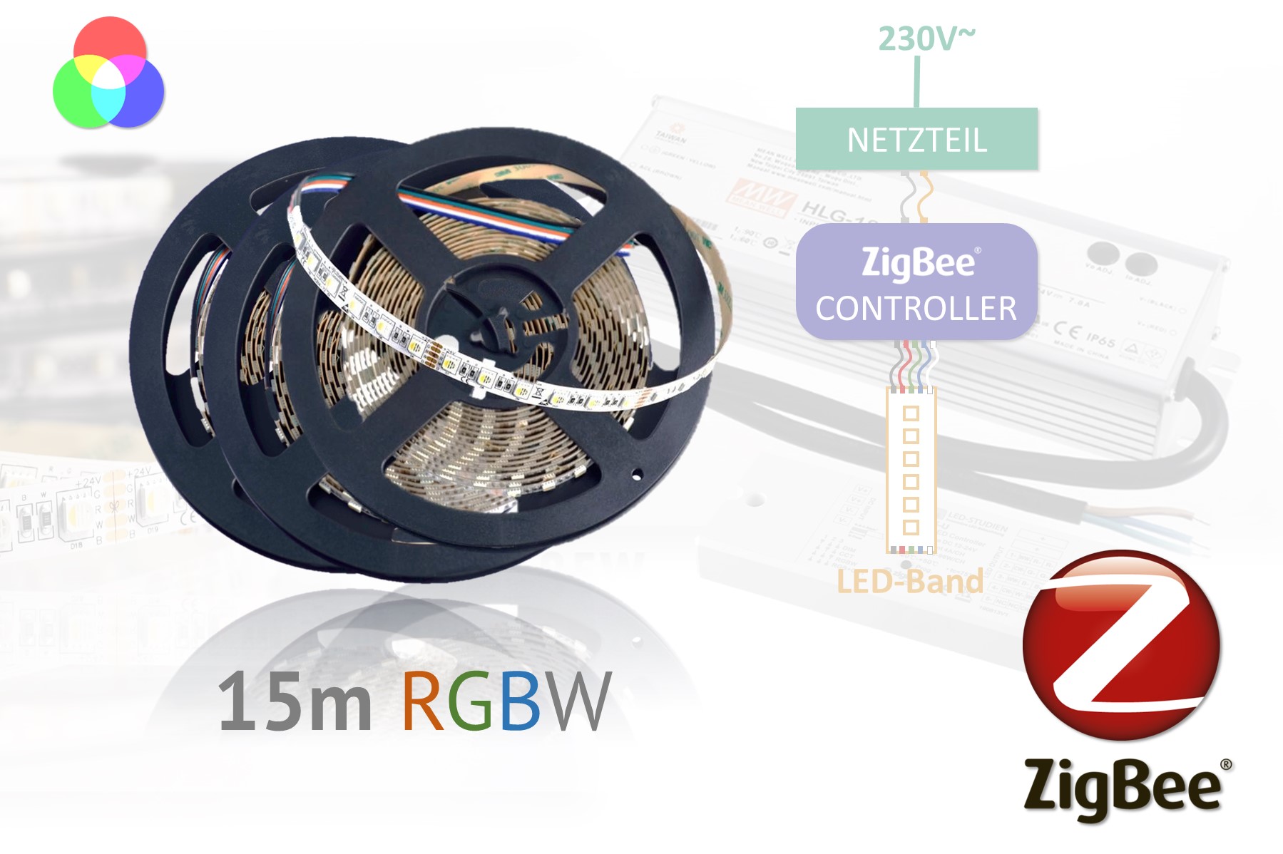 ZigBee-RGBW-LED-Set: 15 Meter