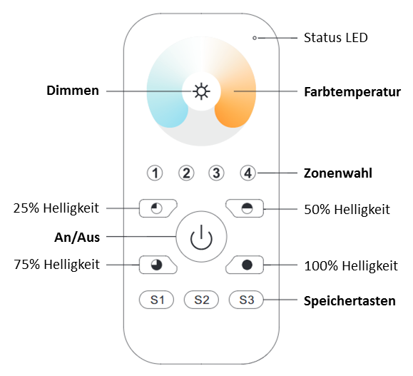 LK55FB2 Tastenbelegung.png