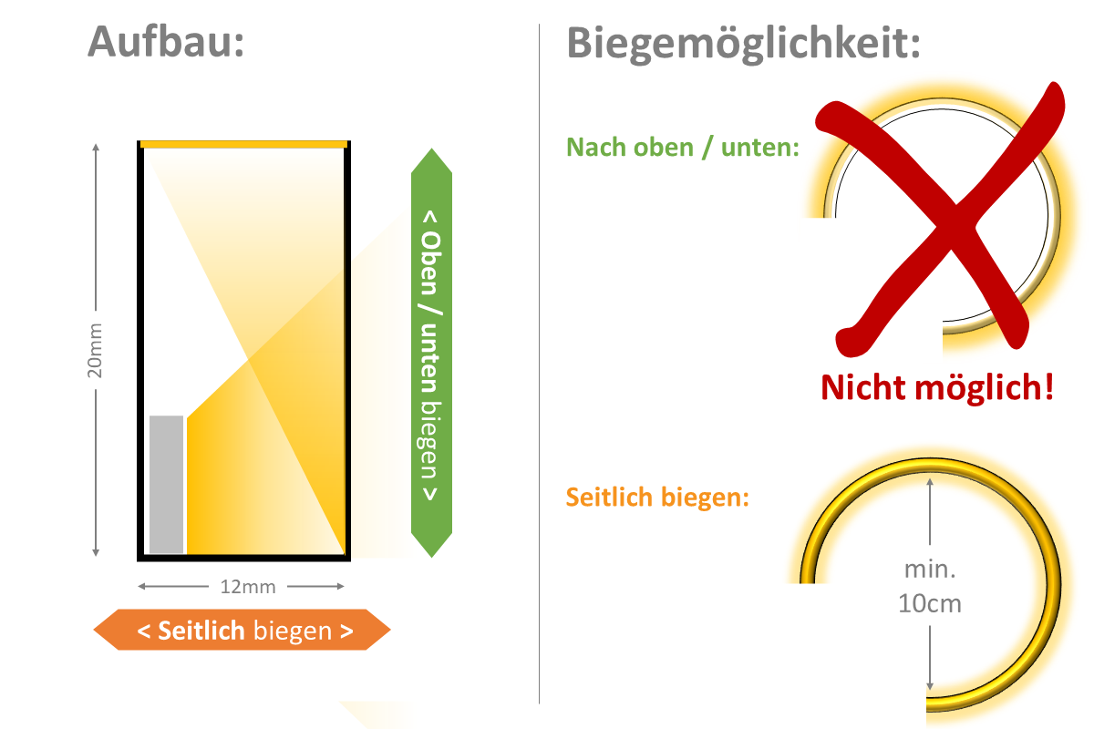 RGBW NEONFLEX Band - 26W/m - 12mm breit - HORIZONTAL biegbar