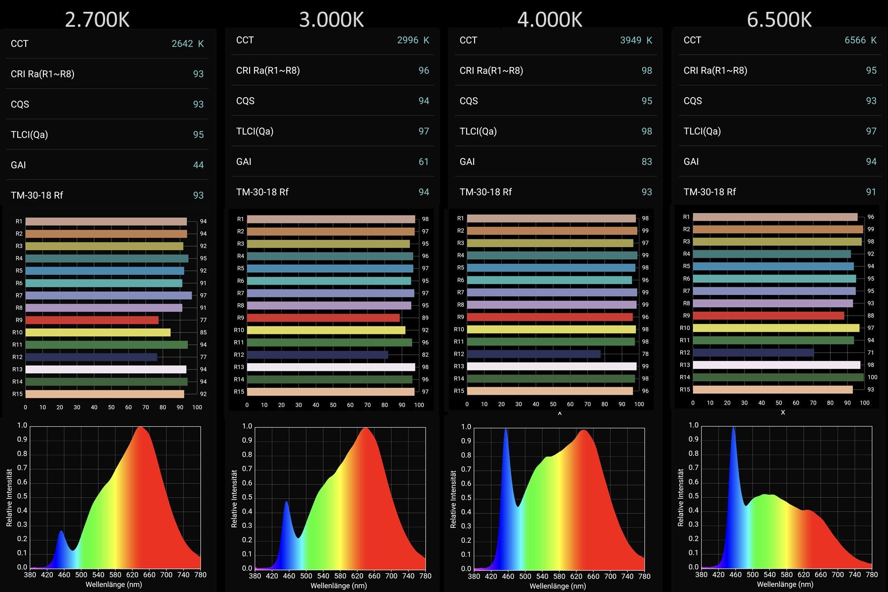 AUKUU LED Stripe LED Stripe LED-Innenbeleuchtung Auto, 4 LED Streifen mit  APP und, Fernbedienung