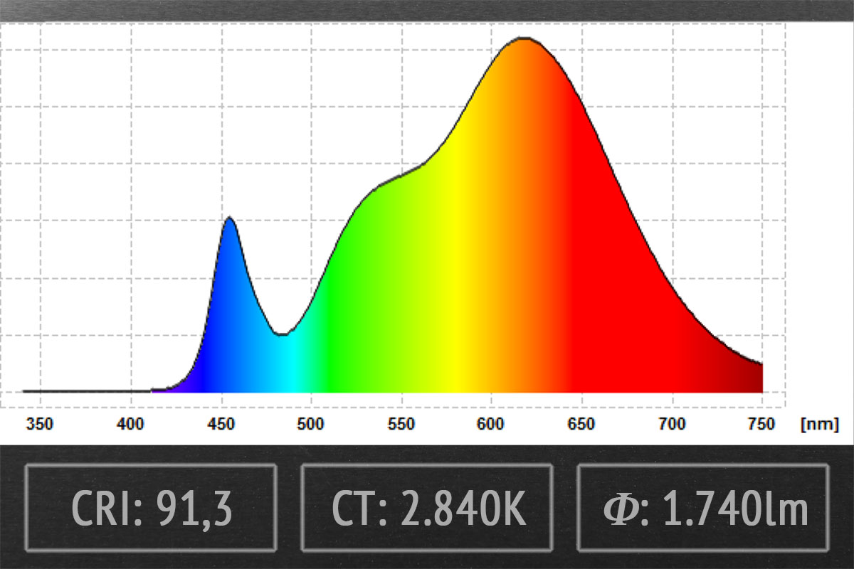 LED-Streifen 2835 - 120LEDs/m - 2.000 lm/m - 2.700K warmweiß - IP20 5m Rolle