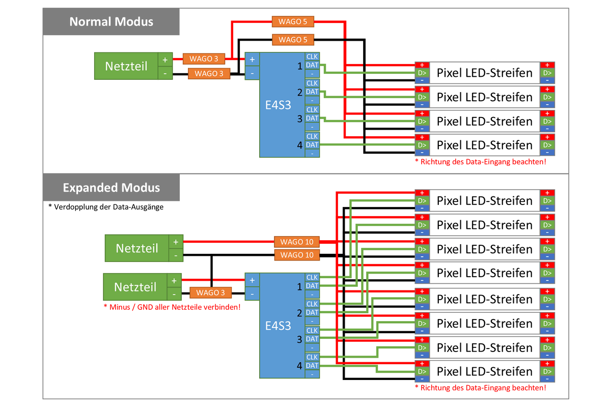 ADVATEK PixLite Mk3 LED Pixel-Controller inkl. Player | 4 x 6 Universen | ext. Spannung