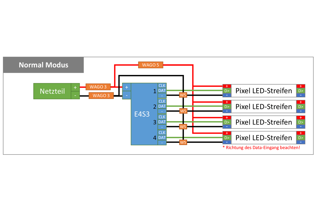 ADVATEK PixLite Mk3 LED pixel controller incl. player | 4 x 6 universes | ext. power supply