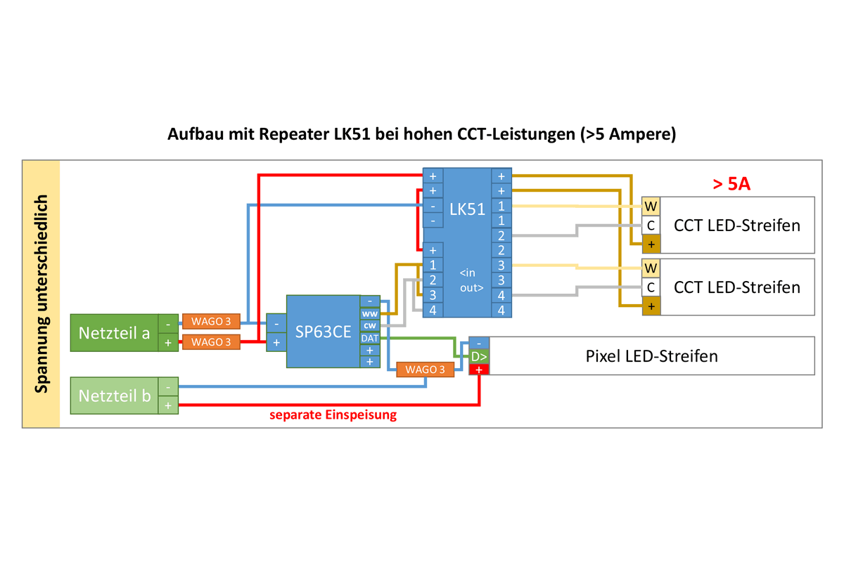 SP63CE Standalone App-Controller für RGB Pixel und CCT-LED-Streifen zugleich (Effekte & Raumlicht in Einem)