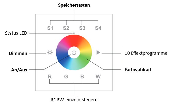 RGBW Touch-Wandsteuerung | 1 Zone | schwarz