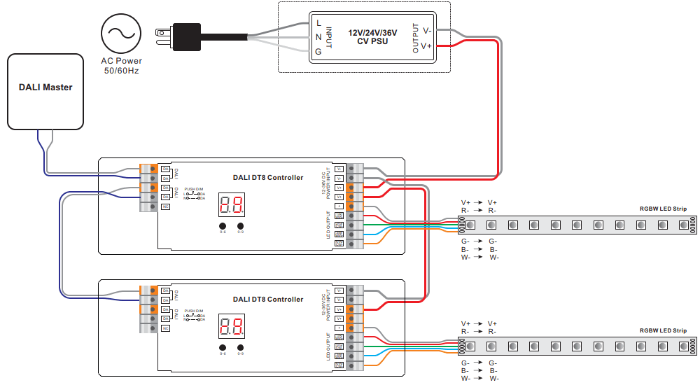 DALI DT8 LED RGBW Controller