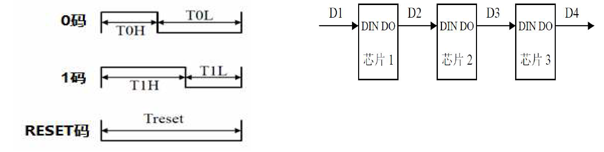 WS2811 RGB LED Pixel Driver