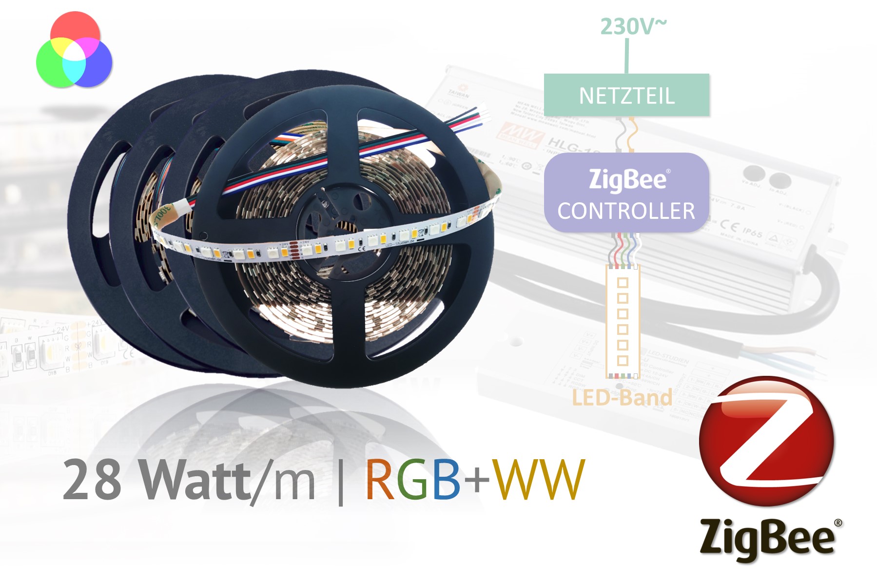 ZigBee LED-Set für Hauptlicht - Plus Farbeffekte - RGB + WW