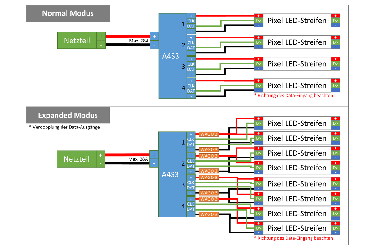 ADVATEK PixLite Mk3 LED Pixel-Controller inkl. Player | 4 x 6 Universen | 4 x 7A int.