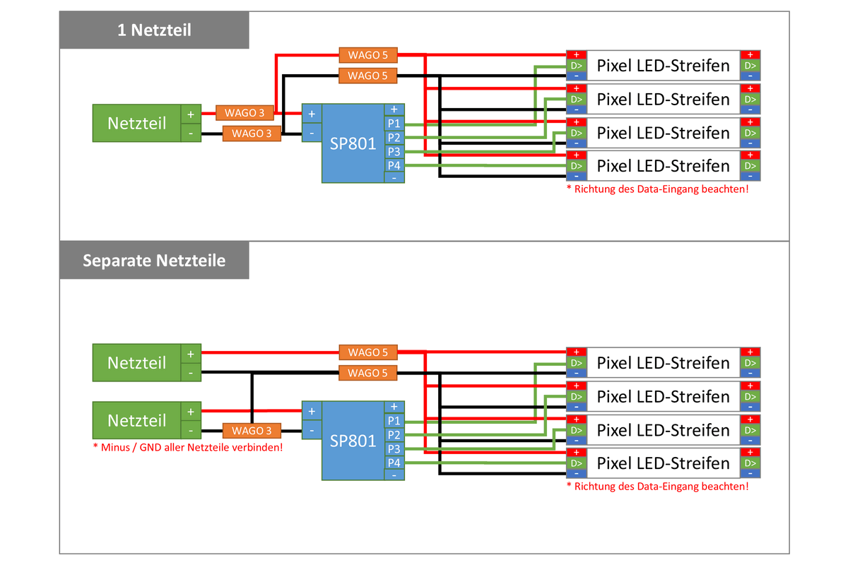 SP801E Standalone LED-Pixel-Controller mit App-Steuerung & ArtNet
