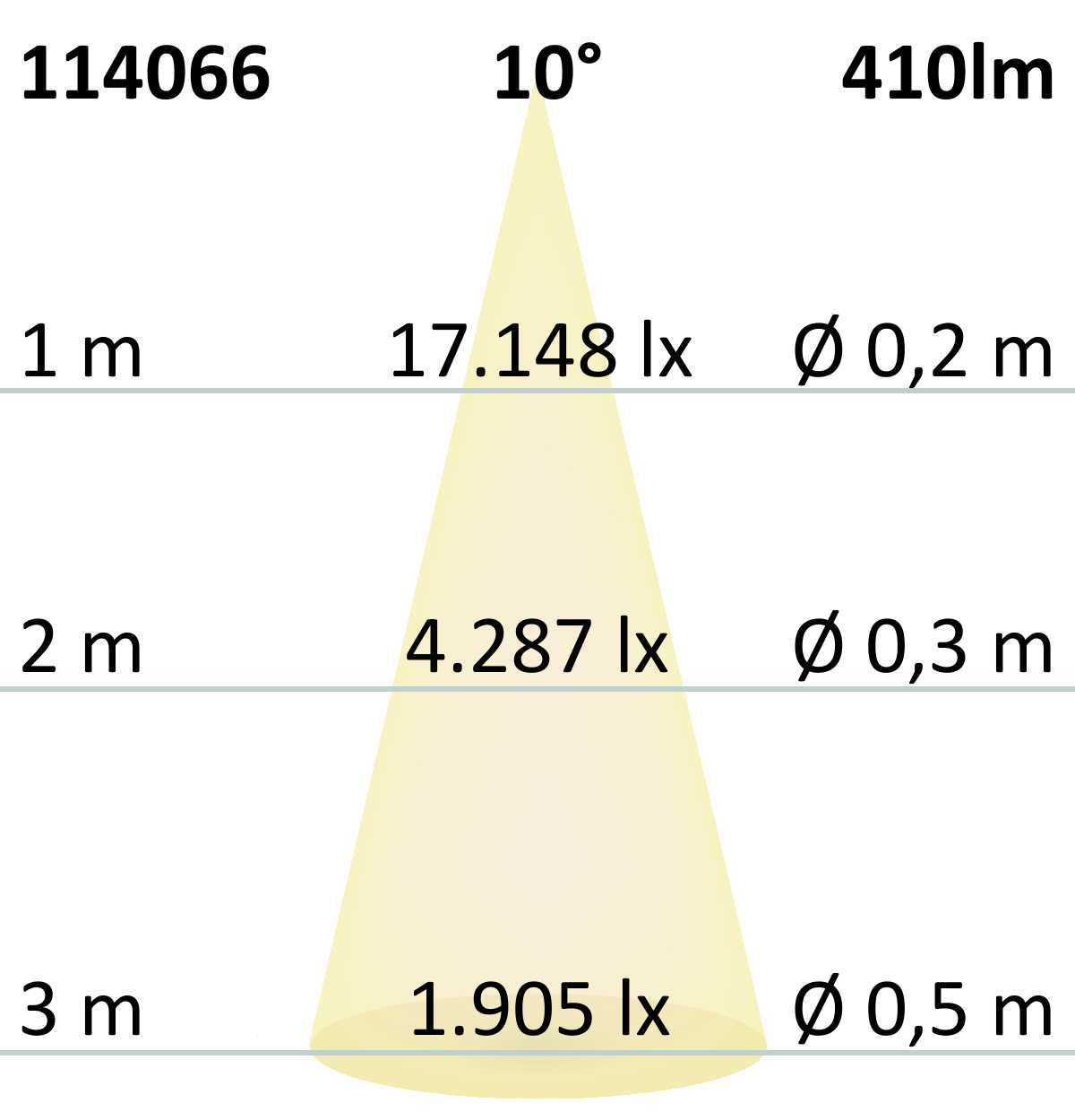 LED-Spot ISO10-8W-CRI95_Lichtstrke