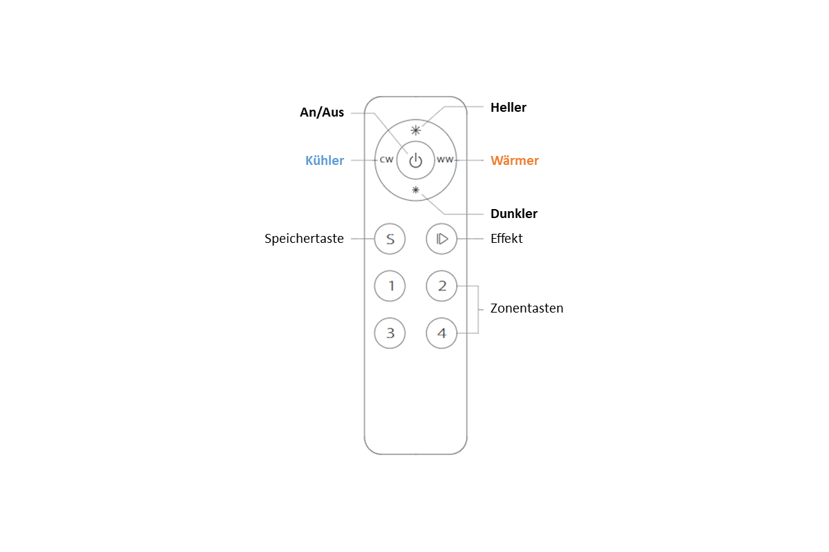 CCT remote control classic | 4 zones