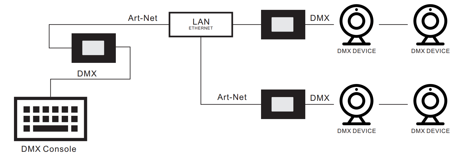 ArtNet - DMX512 Converter | Splitter | Recorder | Player