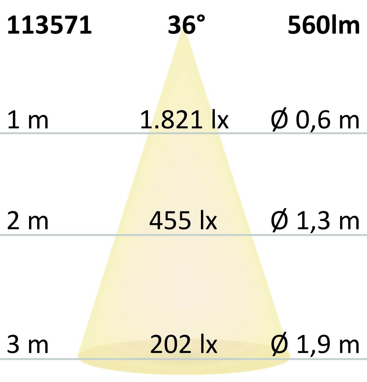 ISO36-7W-CRI95_Lichtstrke LED-Spot ISO36-7W-CRI95_Lichtstrke
