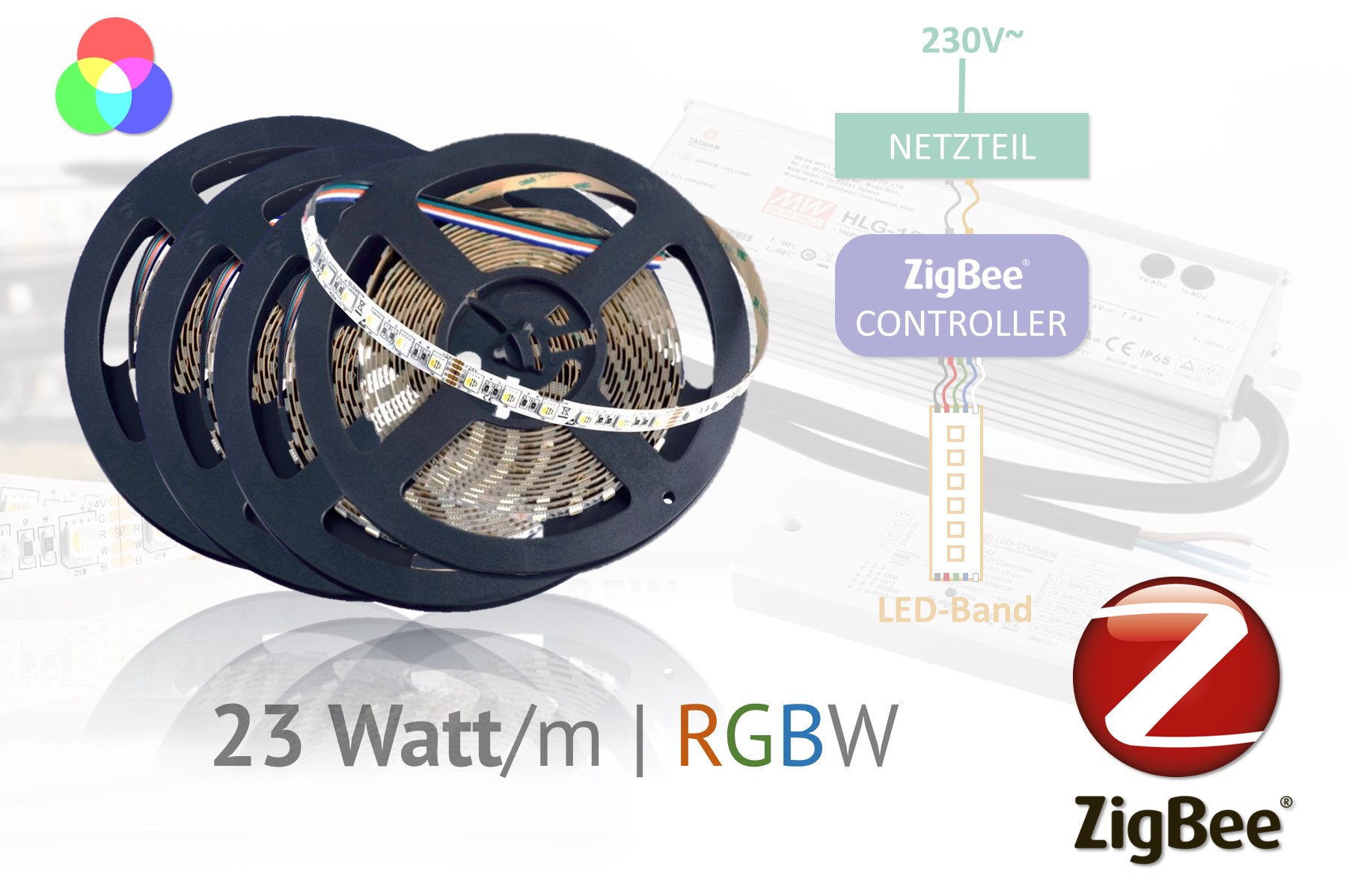 ZigBee LED-Set für Akzente - Farbeffekte mit RGBW-LEDS