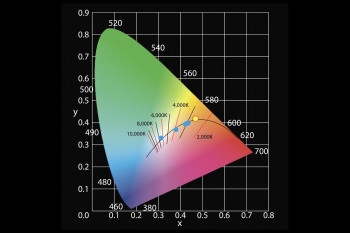 Einstellbare Farbtemperatur (CCT): 24 Volt - CRI>90 - 240 LEDs/m - 800 + 900lm/m
