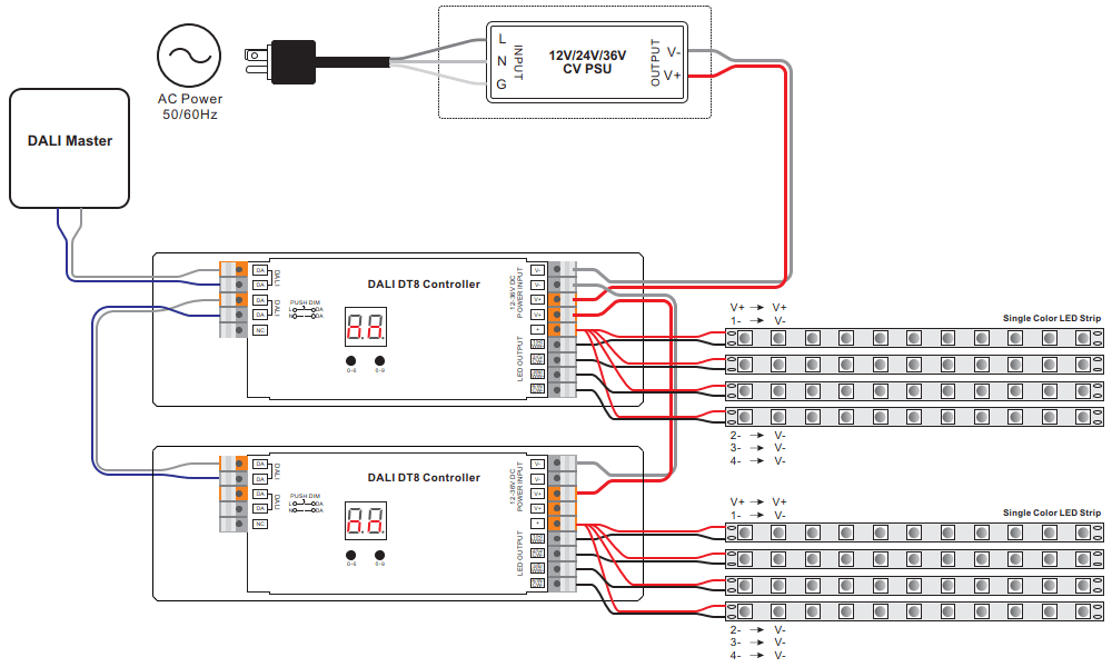 DALI DT8 LED Controller